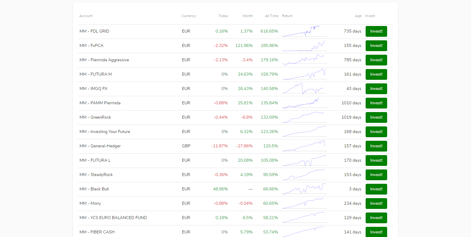 Key to Markets Review social PAMM page